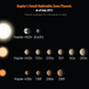 Illustration for article titled This is the Most Earth-like Planet Ever Discovered